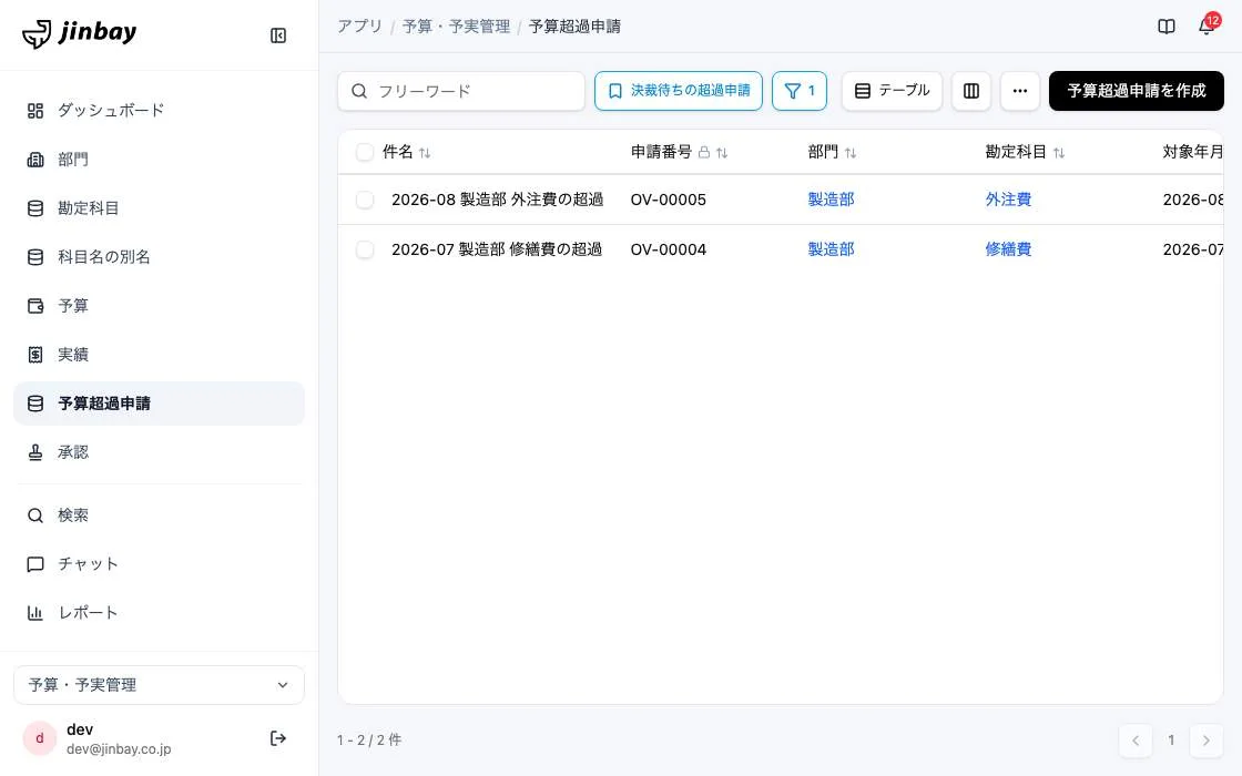 GenAppで組み上げた予算・予実管理の画面