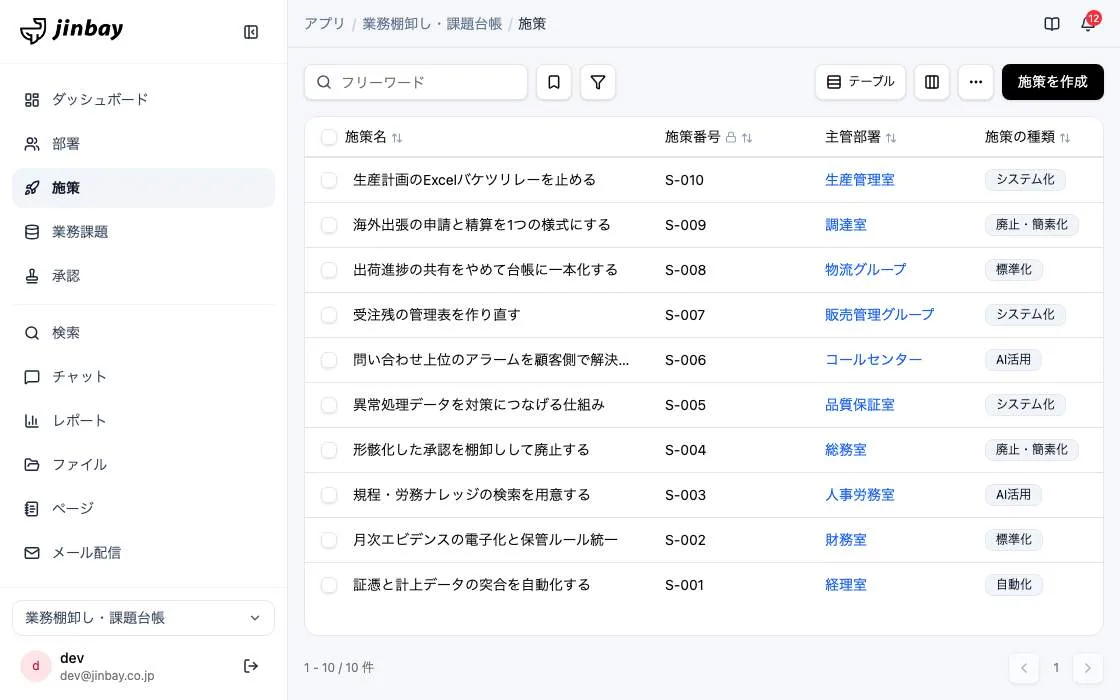 GenAppで組み上げた業務棚卸し・課題台帳の画面