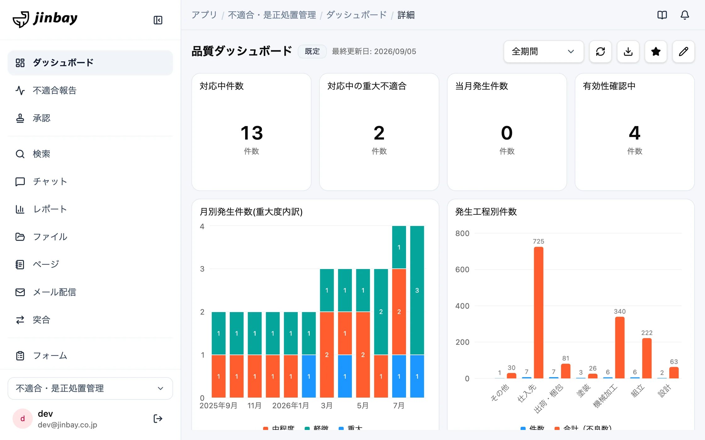 不適合・是正処置管理の画面