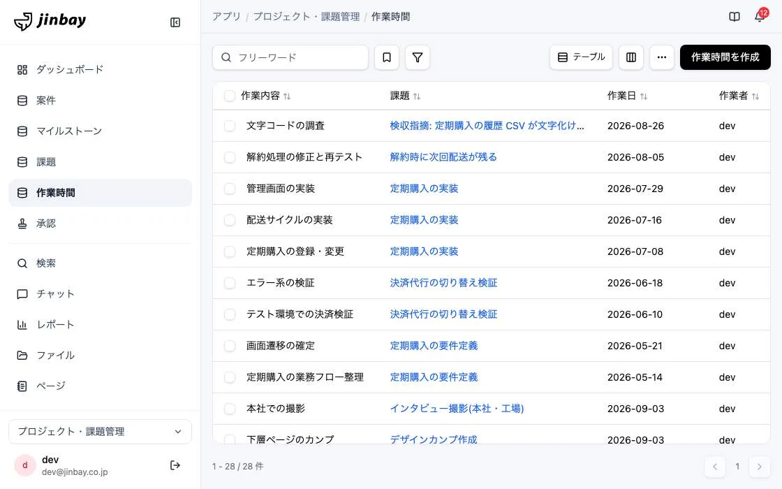 GenAppで組み上げたプロジェクト・課題管理の画面