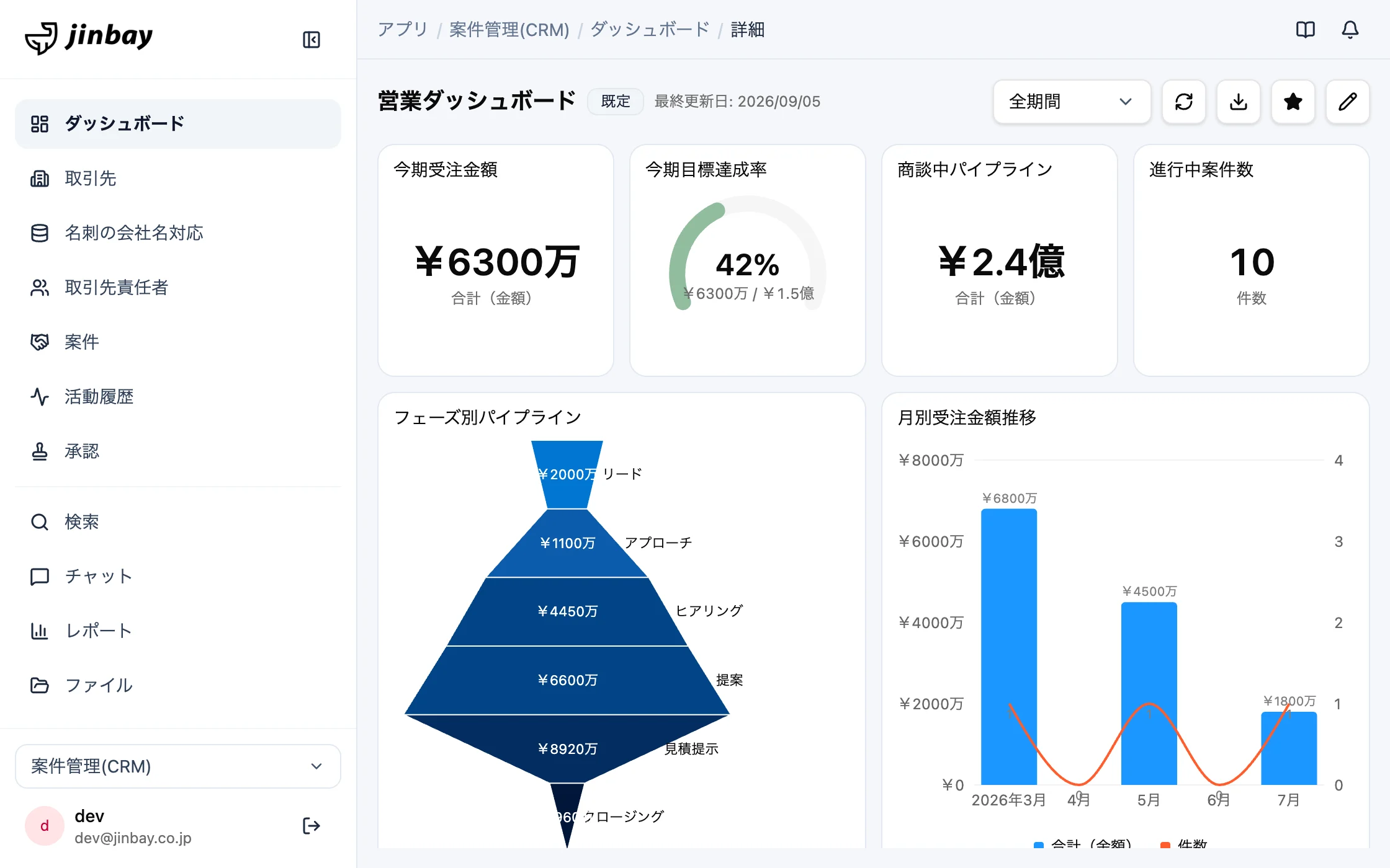 案件管理(CRM)の画面