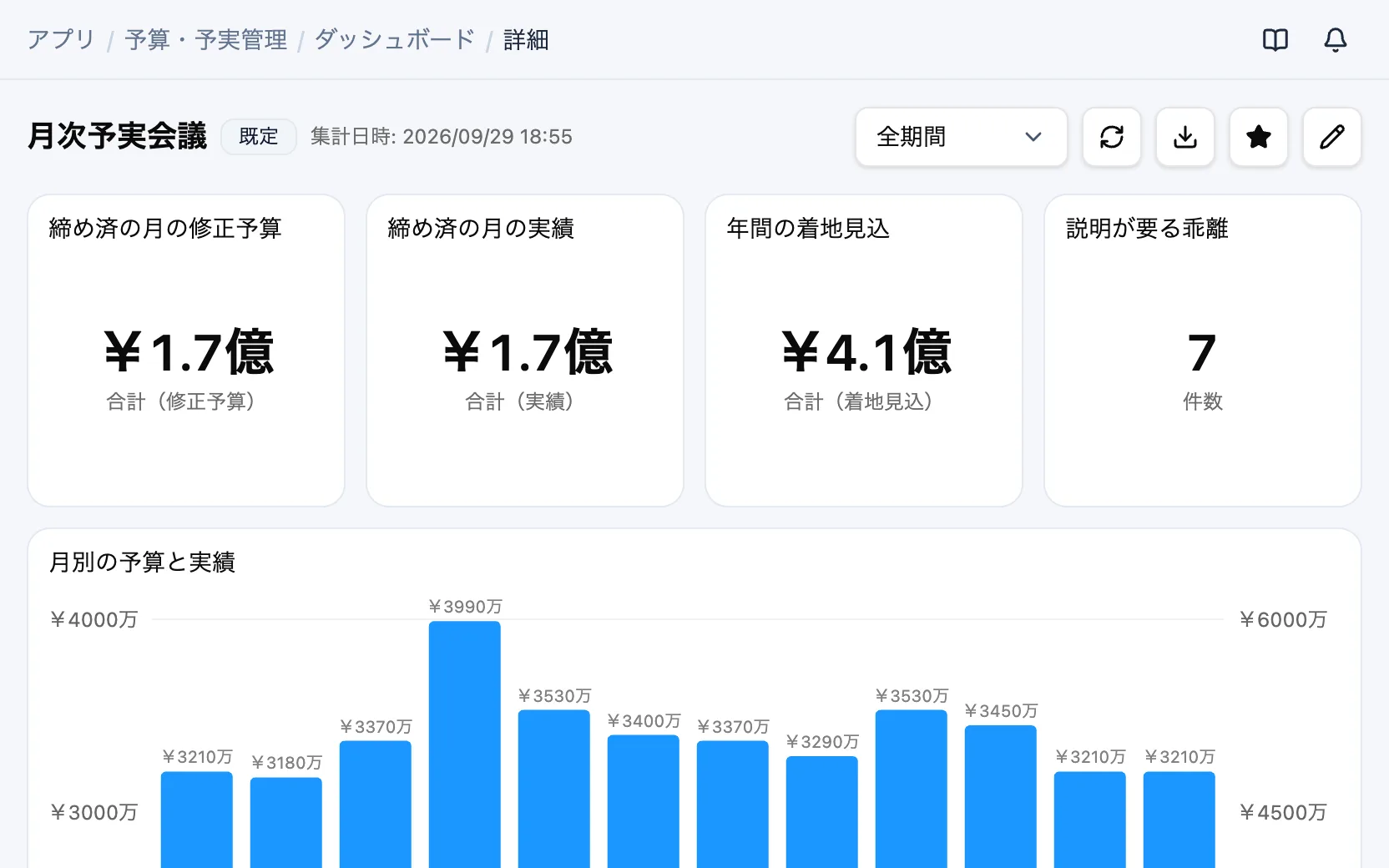 GenAppでつくった予算・予実管理の画面