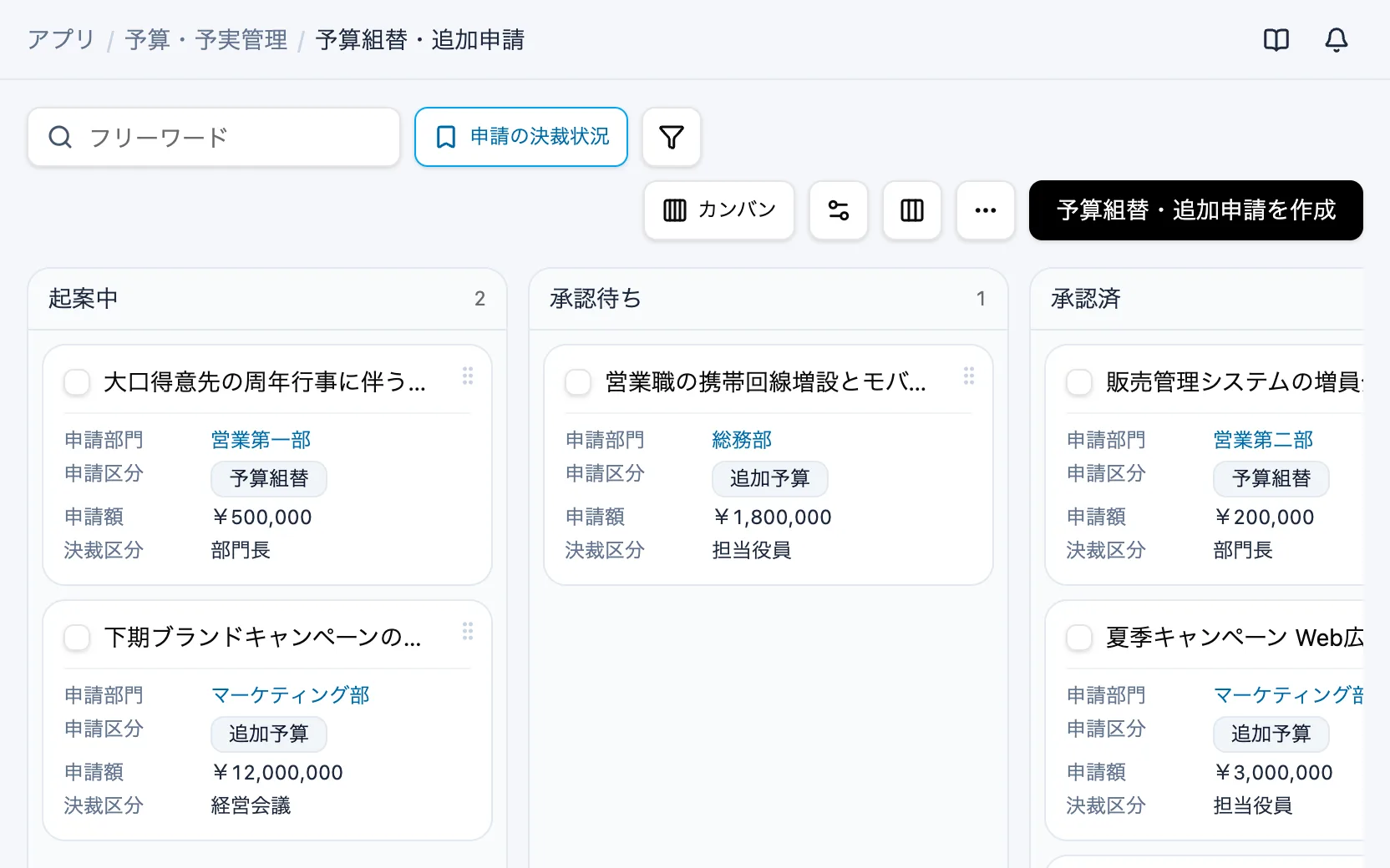 予算・予実管理の申請の決裁状況(カンバン)