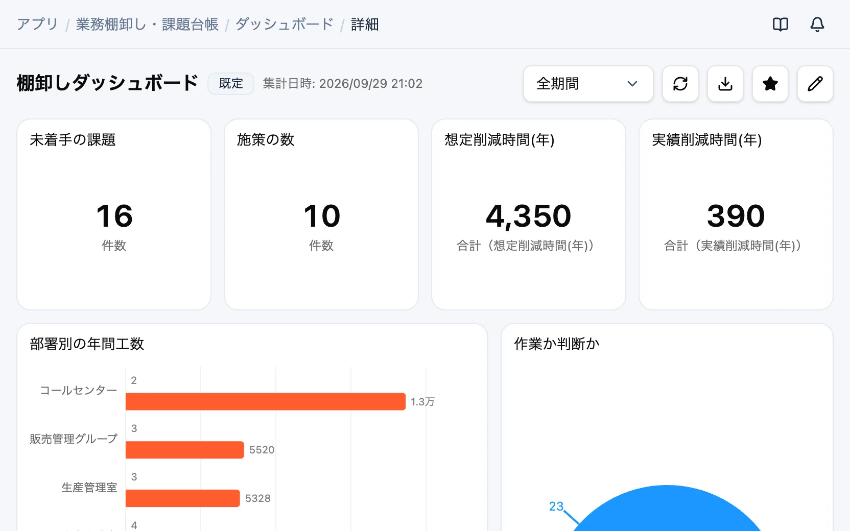 業務棚卸し・課題台帳の棚卸しダッシュボード