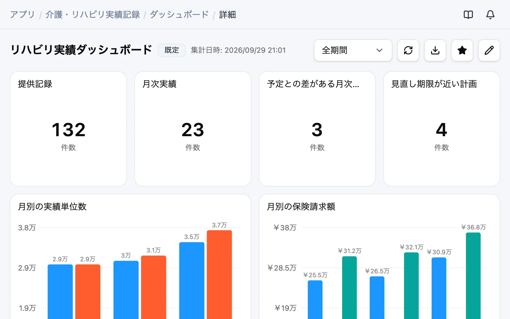 介護・リハビリ実績記録のリハビリ実績ダッシュボード