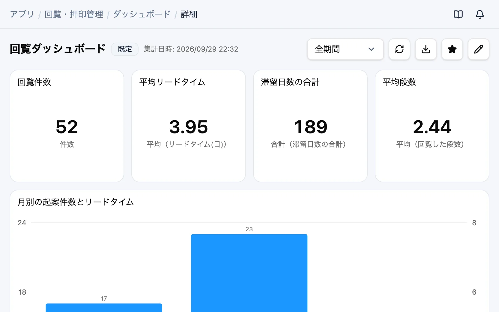 回覧・押印管理の回覧ダッシュボード
