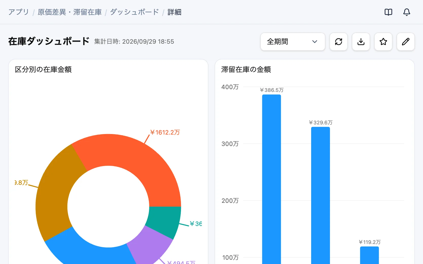 原価差異・滞留在庫の在庫ダッシュボード