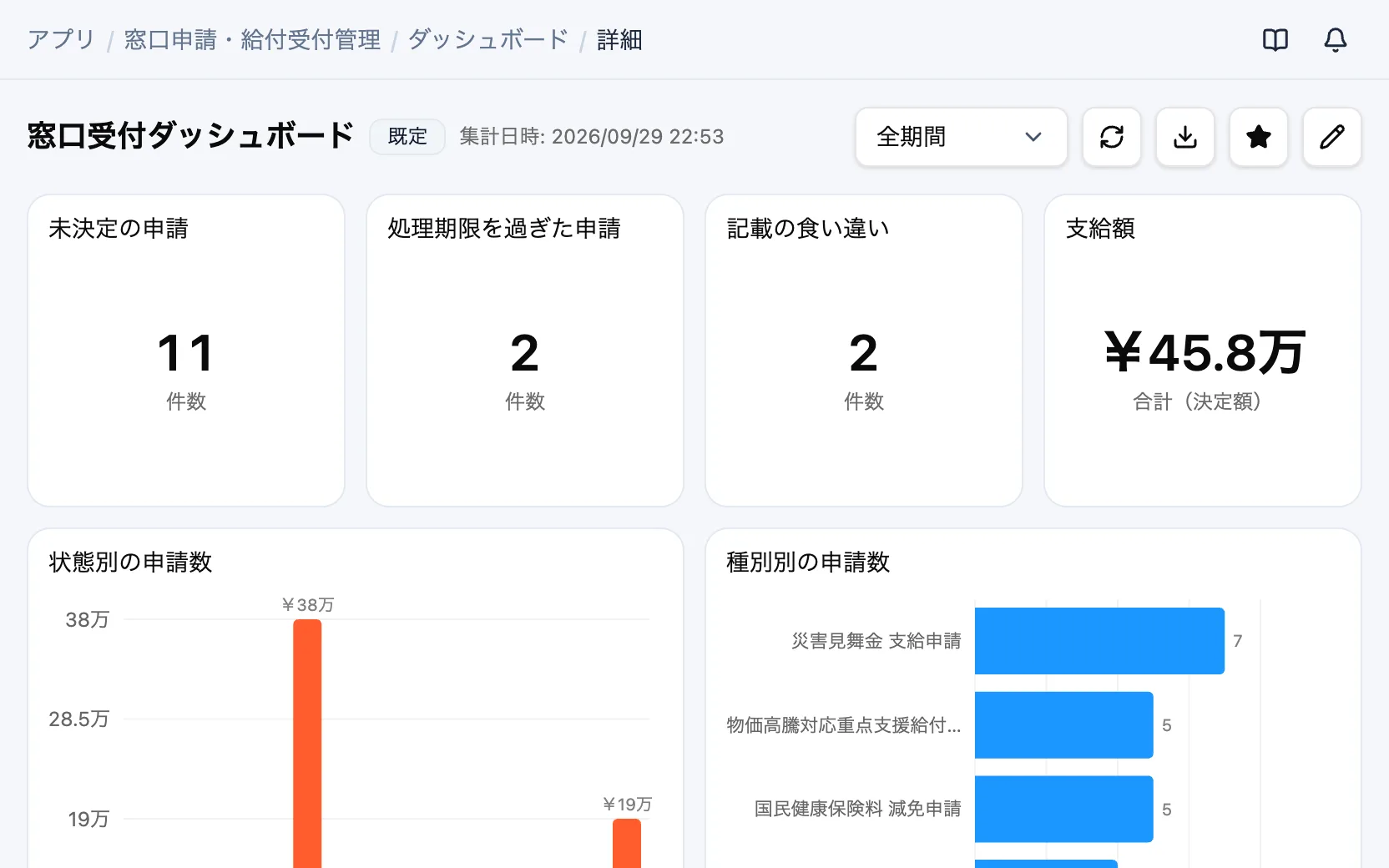 窓口申請・給付受付管理の窓口受付ダッシュボード