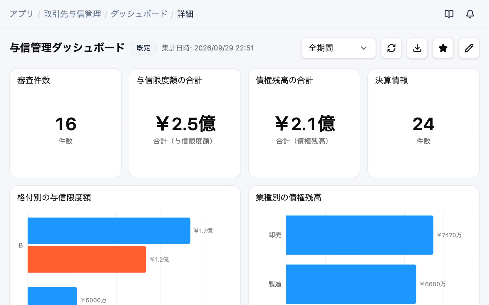 取引先与信管理の与信管理ダッシュボード