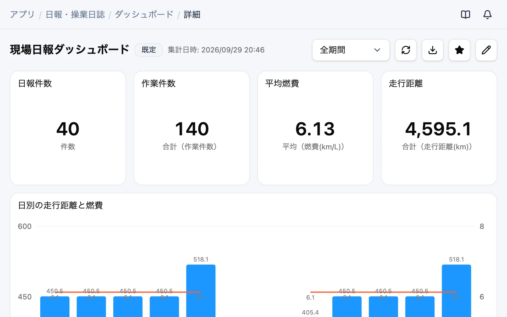 日報・操業日誌の現場日報ダッシュボード