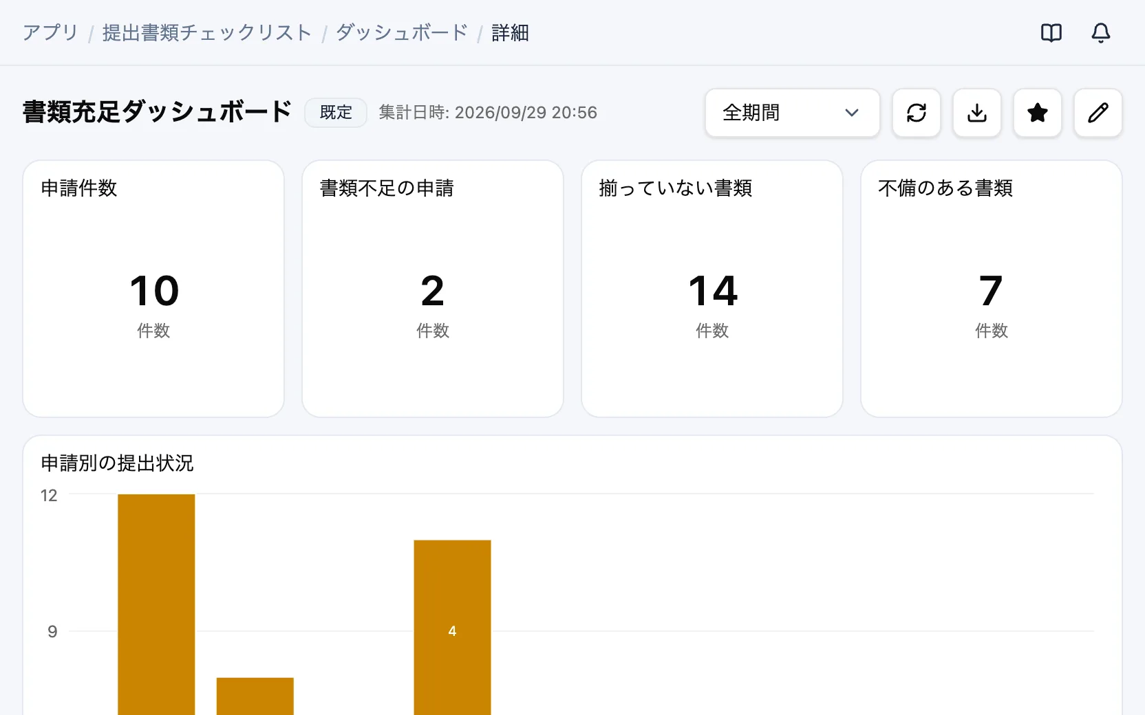 提出書類チェックリストの書類充足ダッシュボード