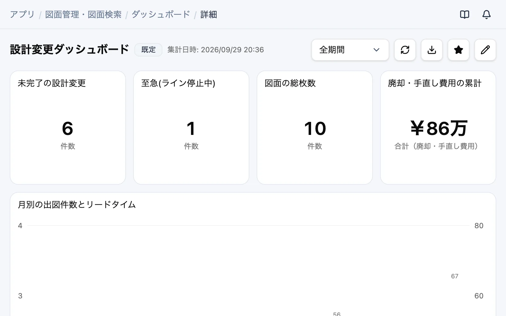 図面管理・図面検索の設計変更ダッシュボード