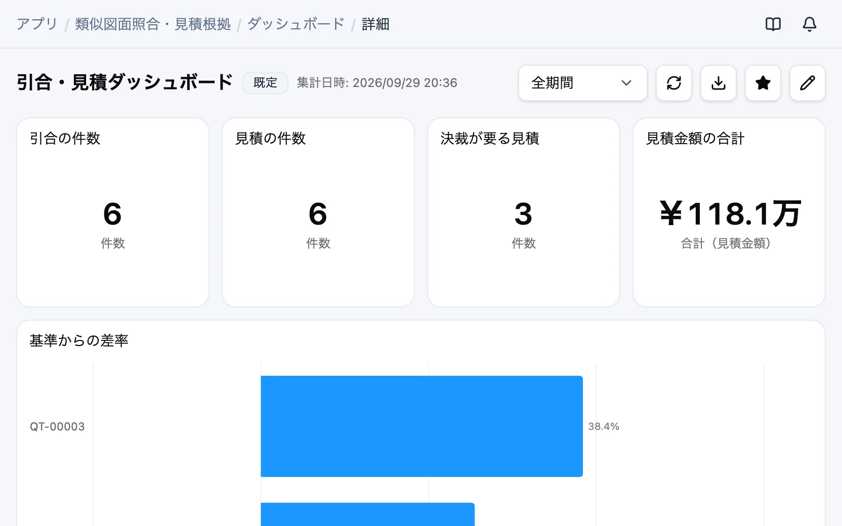 類似図面照合・見積根拠の引合・見積ダッシュボード