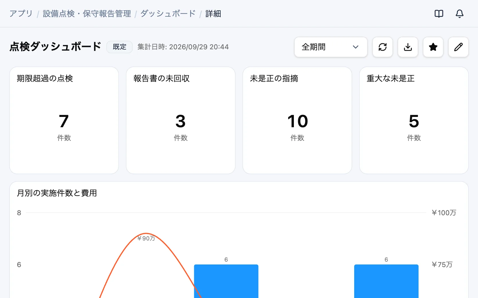 設備点検・保守報告管理の点検ダッシュボード