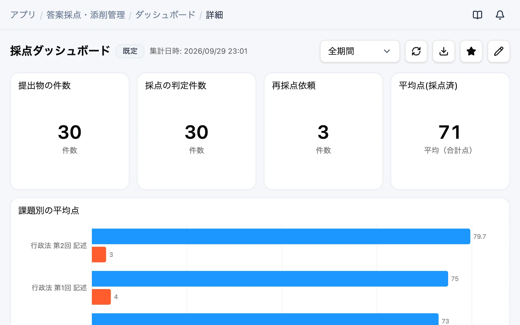 答案採点・添削管理の採点ダッシュボード