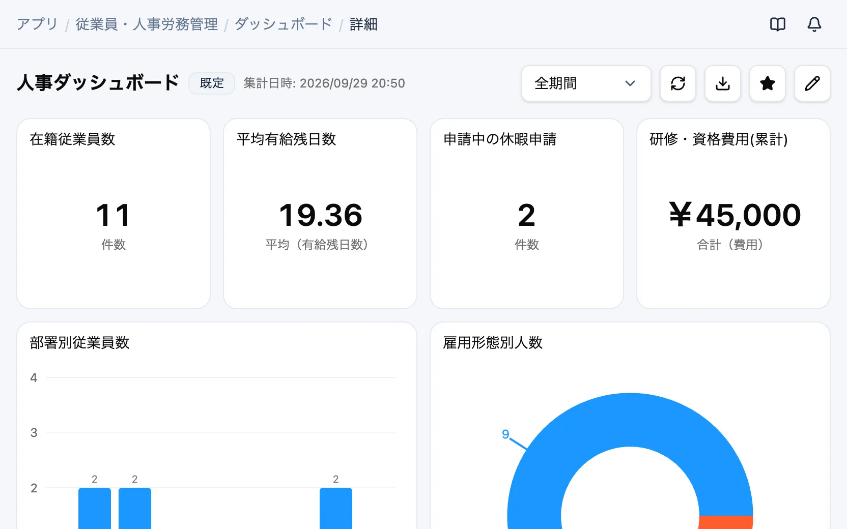 従業員・人事労務管理の人事ダッシュボード