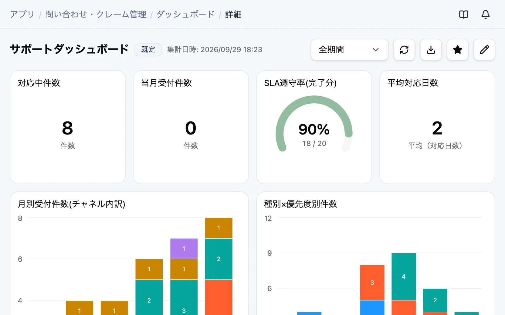 問い合わせ・クレーム管理のサポートダッシュボード
