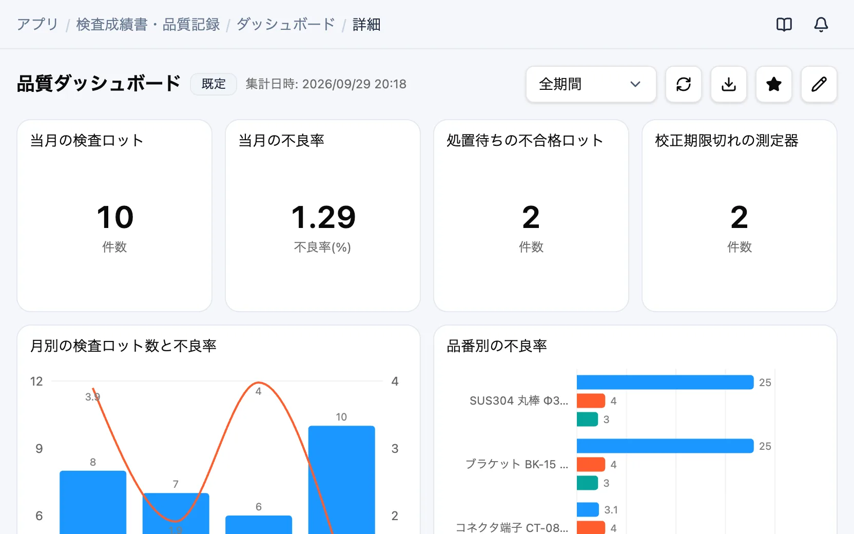 検査成績書・品質記録の品質ダッシュボード
