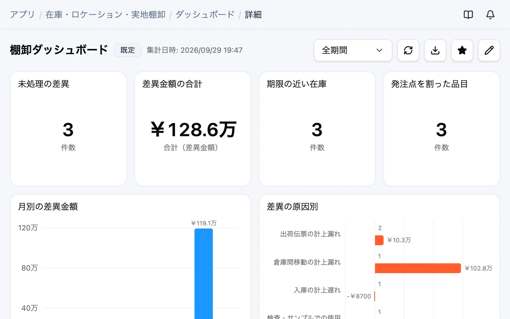 在庫・ロケーション・実地棚卸の棚卸ダッシュボード