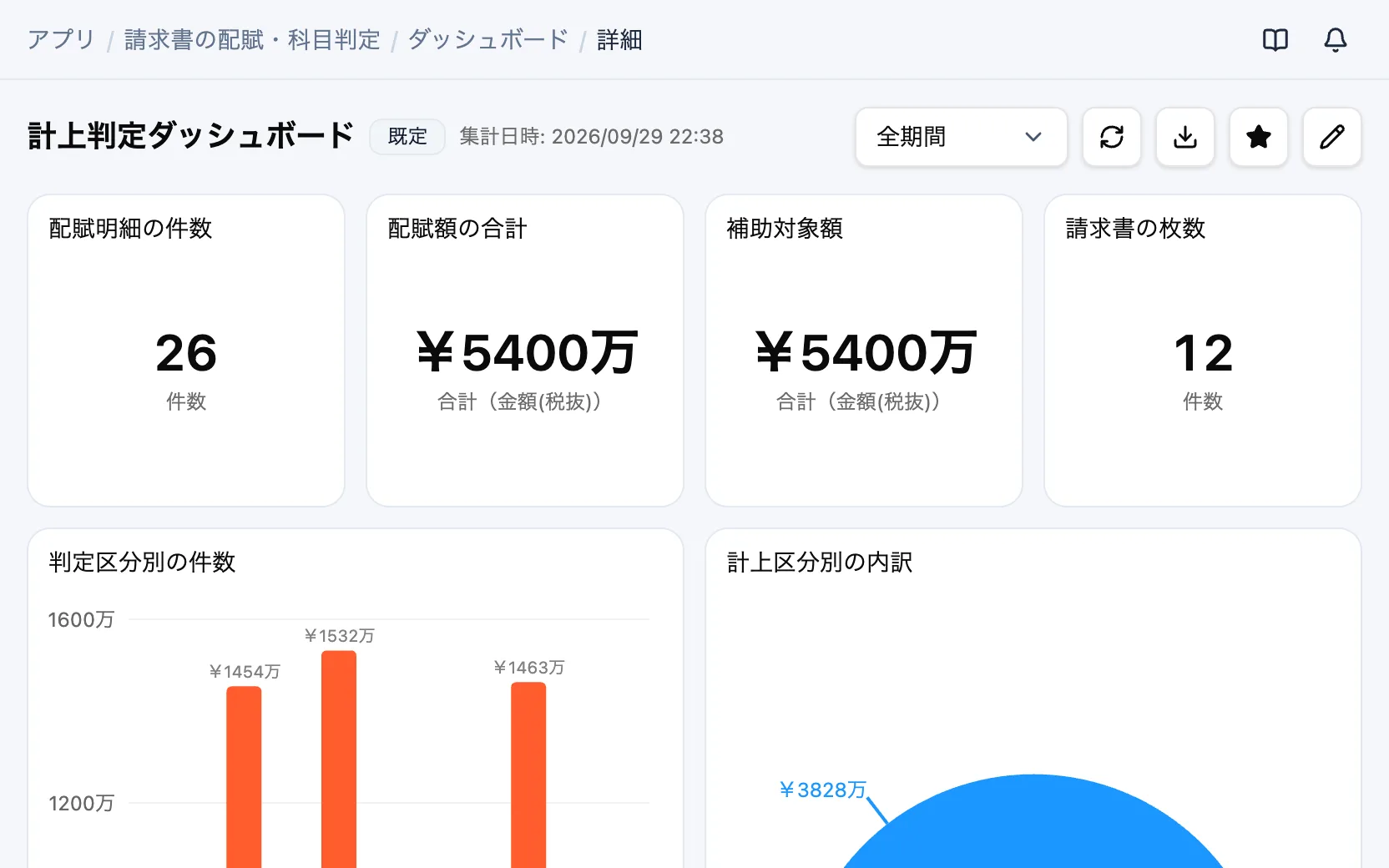 請求書の配賦・科目判定の計上判定ダッシュボード