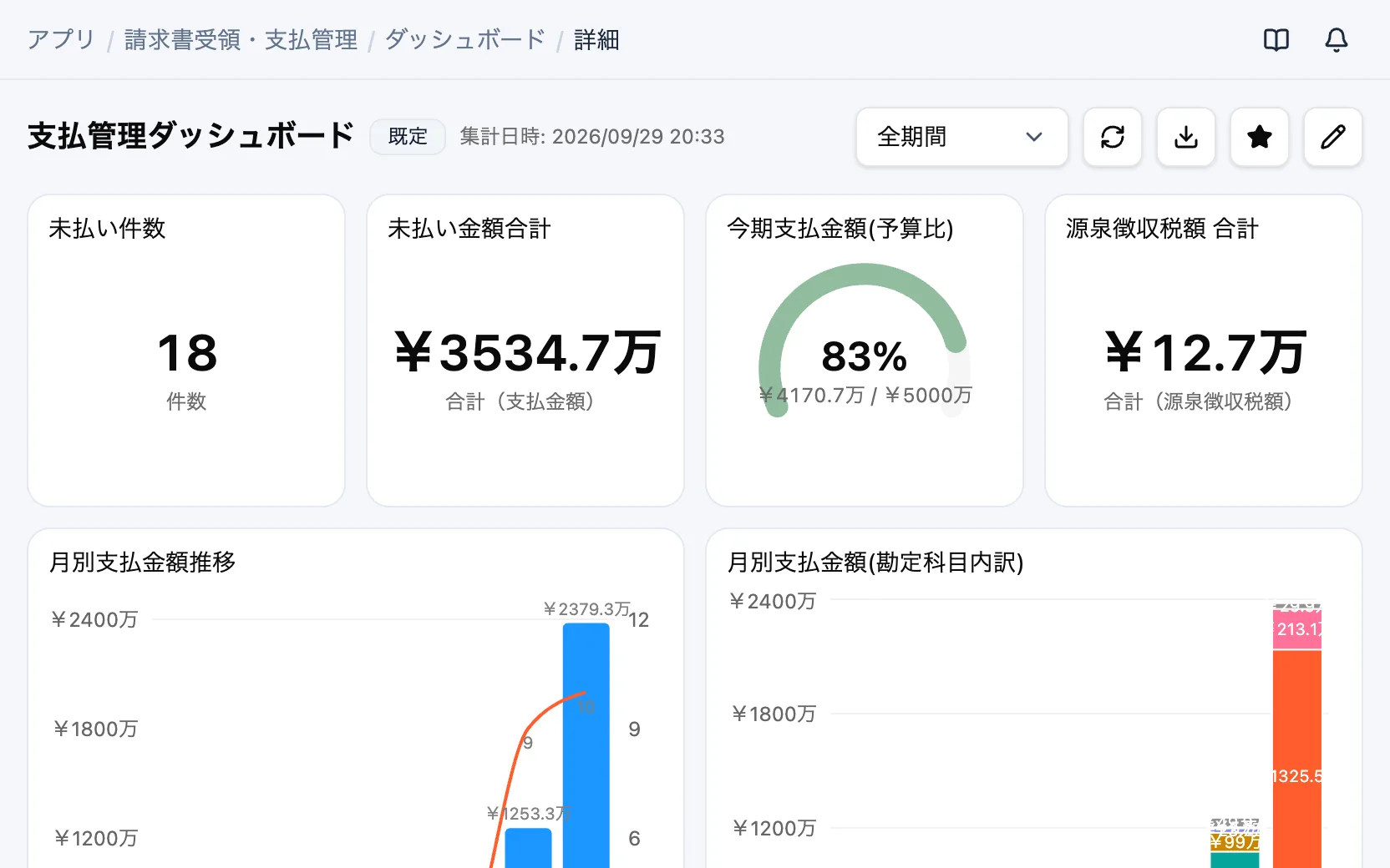 請求書受領・支払管理の支払管理ダッシュボード