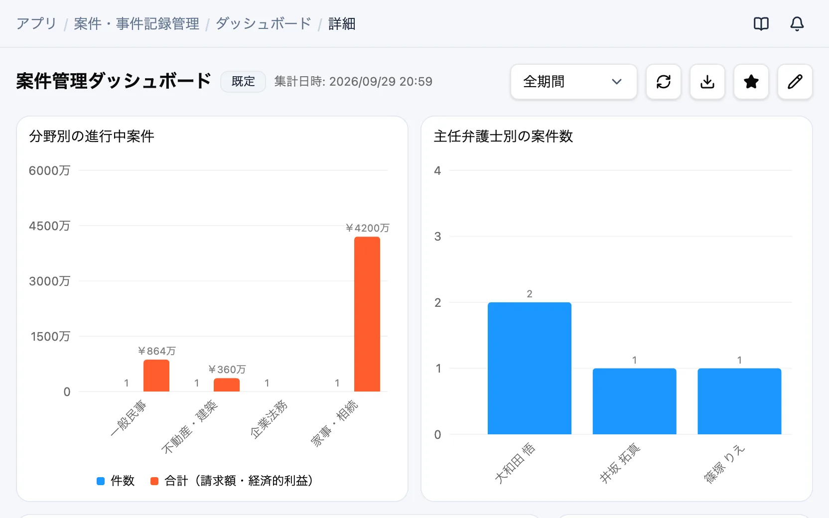 案件・事件記録管理の案件管理ダッシュボード
