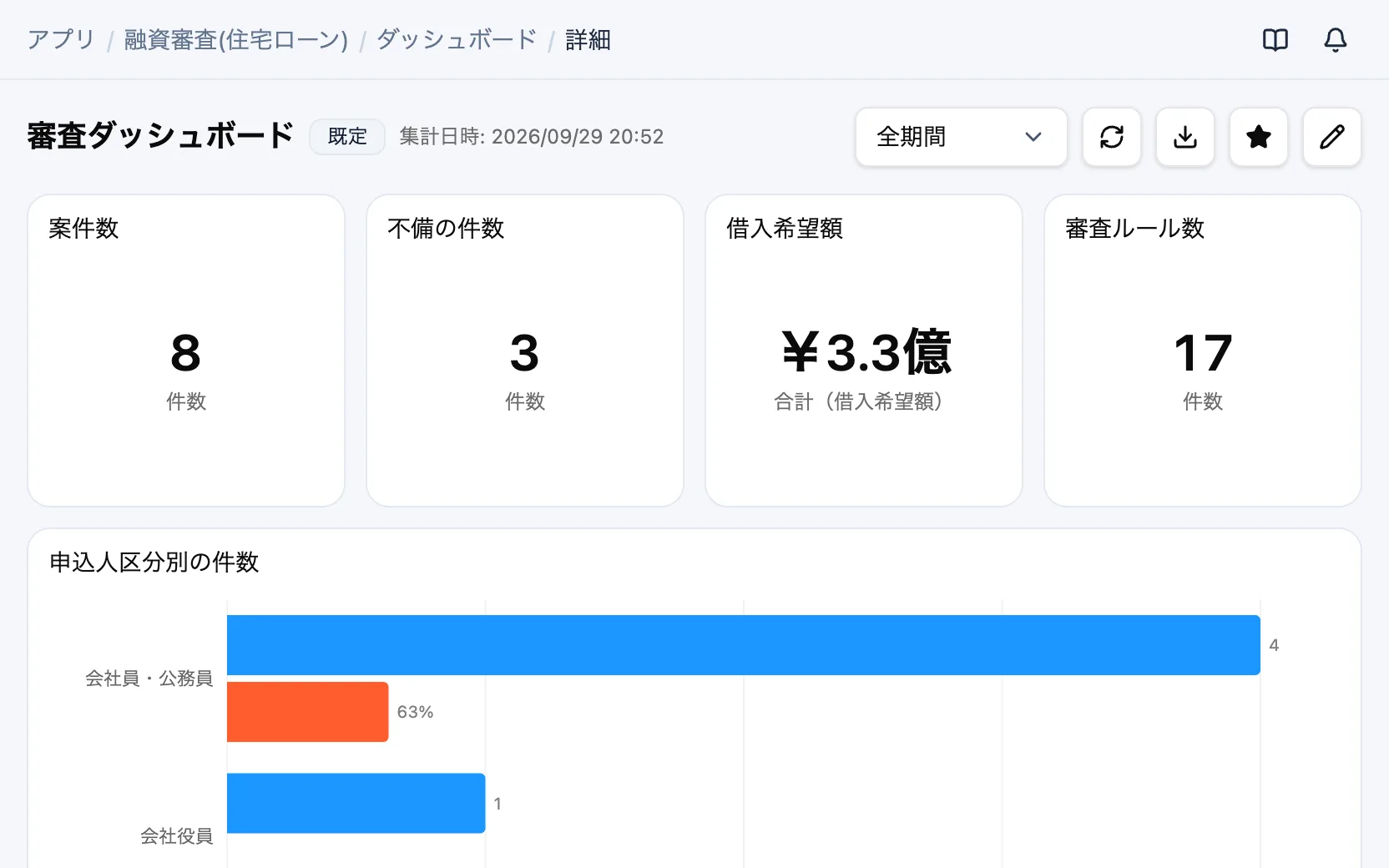 融資審査(住宅ローン)の審査ダッシュボード