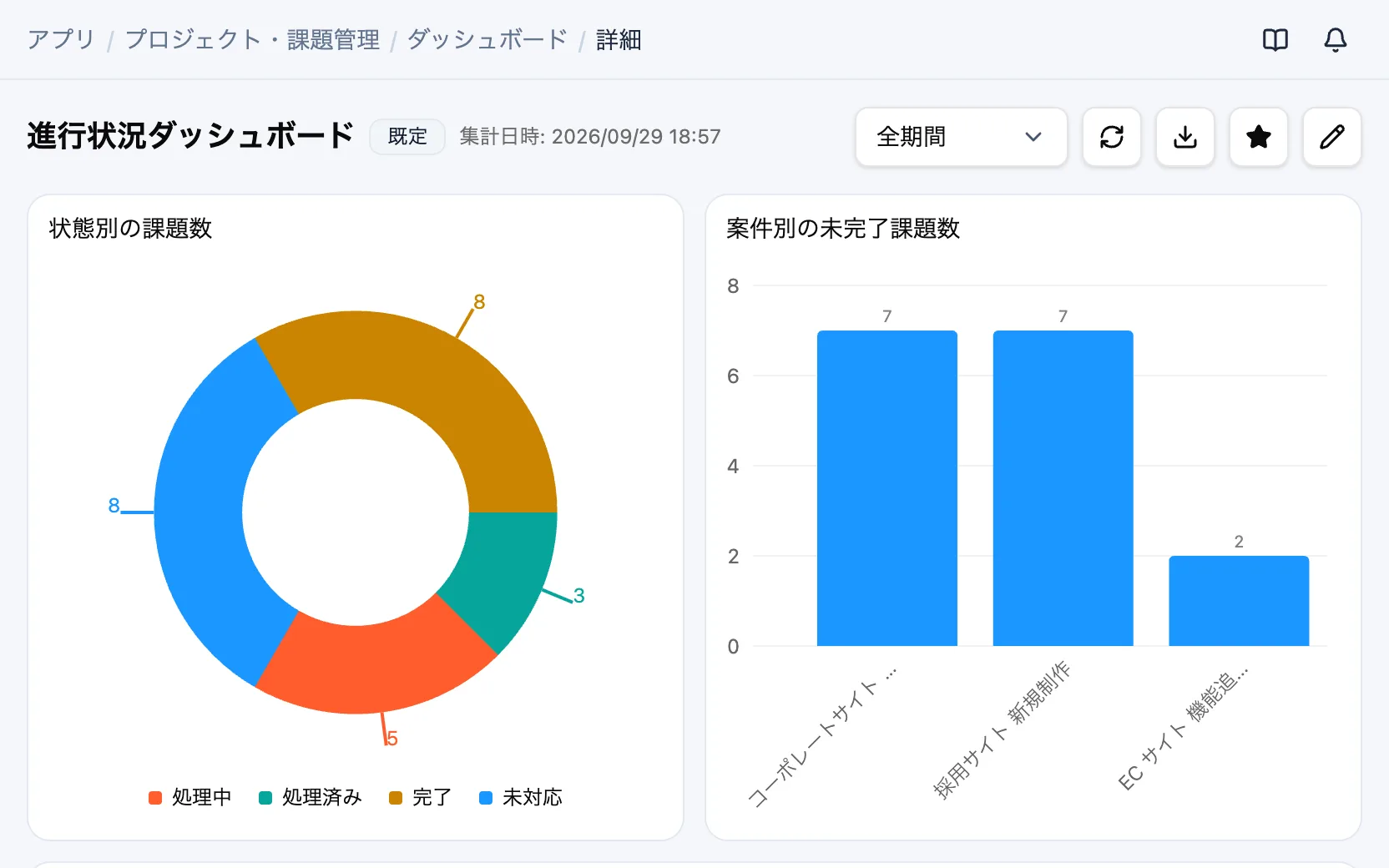 プロジェクト・課題管理の進行状況ダッシュボード