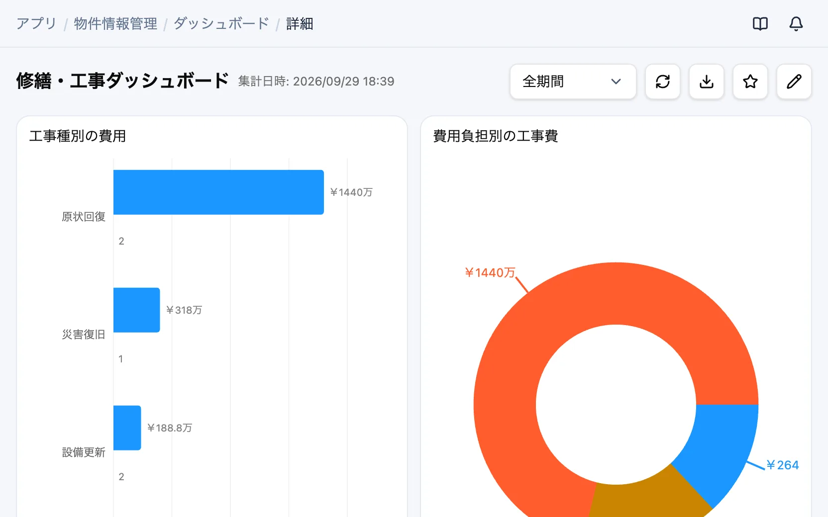 物件情報管理の修繕・工事ダッシュボード