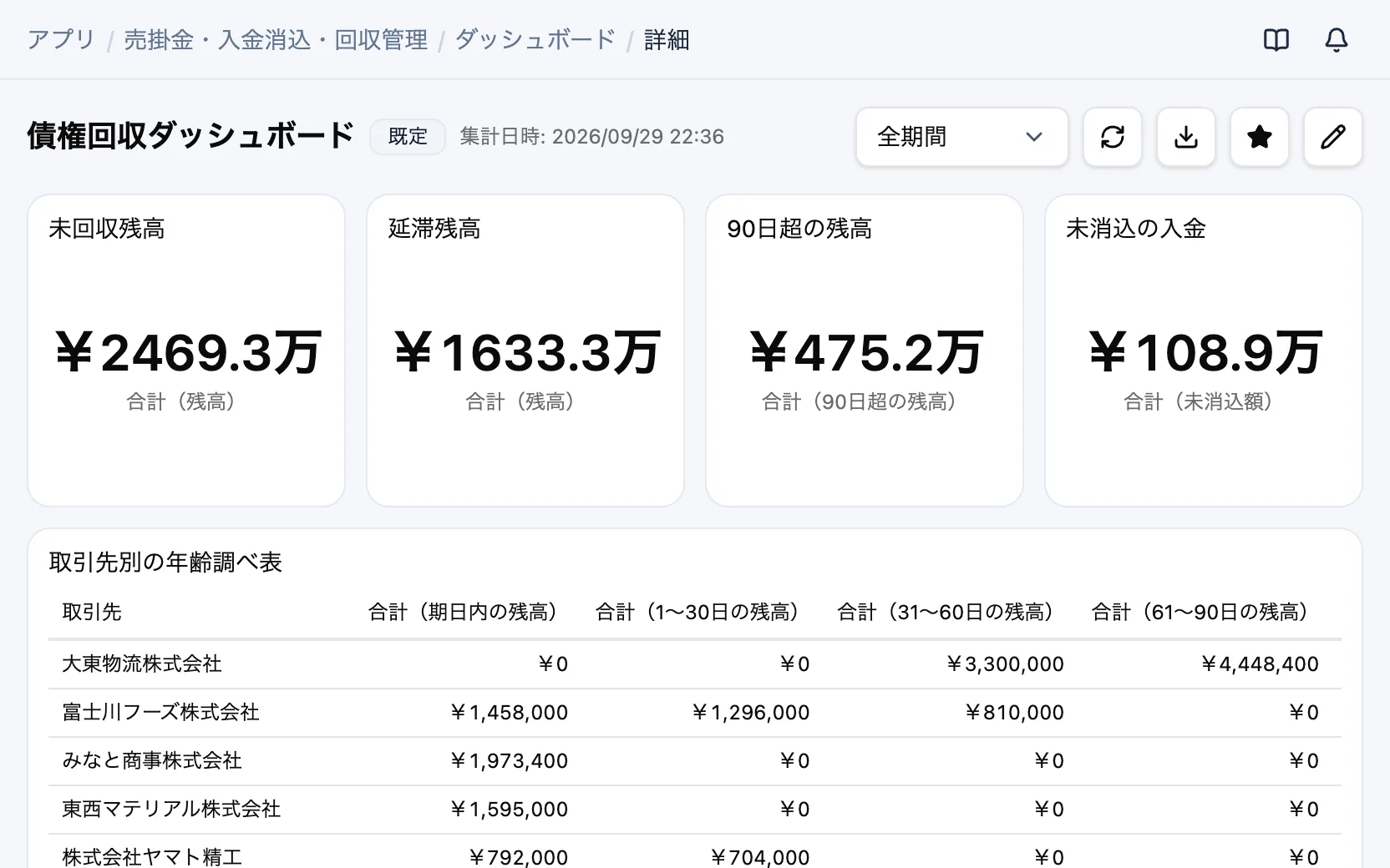 売掛金・入金消込・回収管理の債権回収ダッシュボード