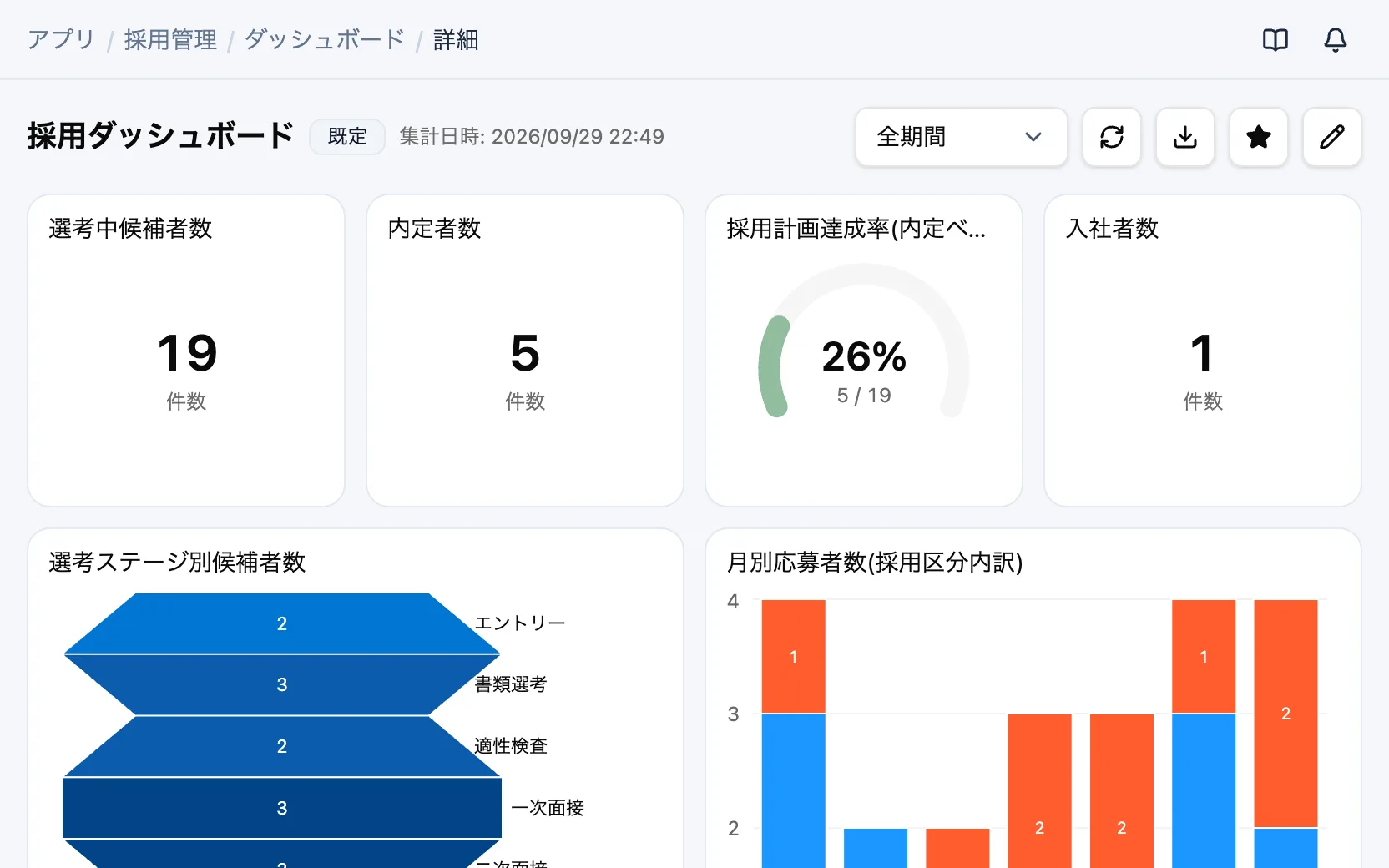 採用管理の採用ダッシュボード