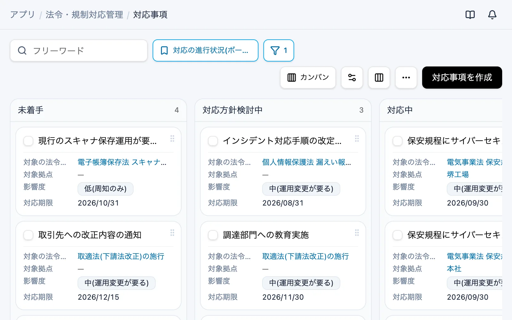 法令・規制対応管理の対応の進行状況（カンバン）