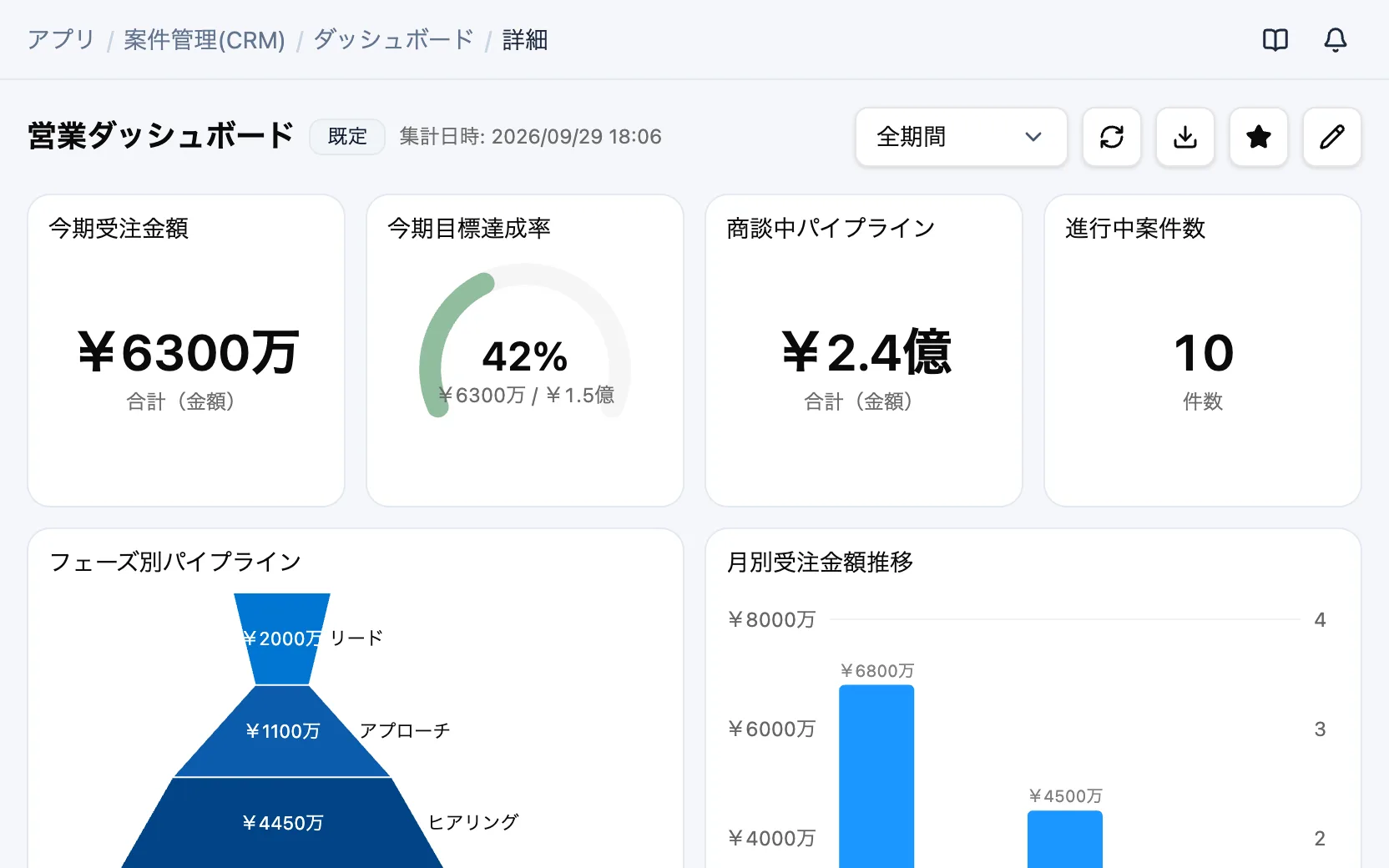 案件管理(CRM)の営業ダッシュボード