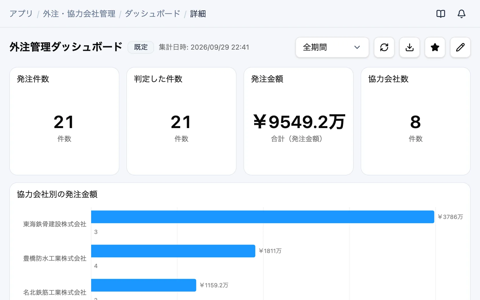 外注・協力会社管理の外注管理ダッシュボード