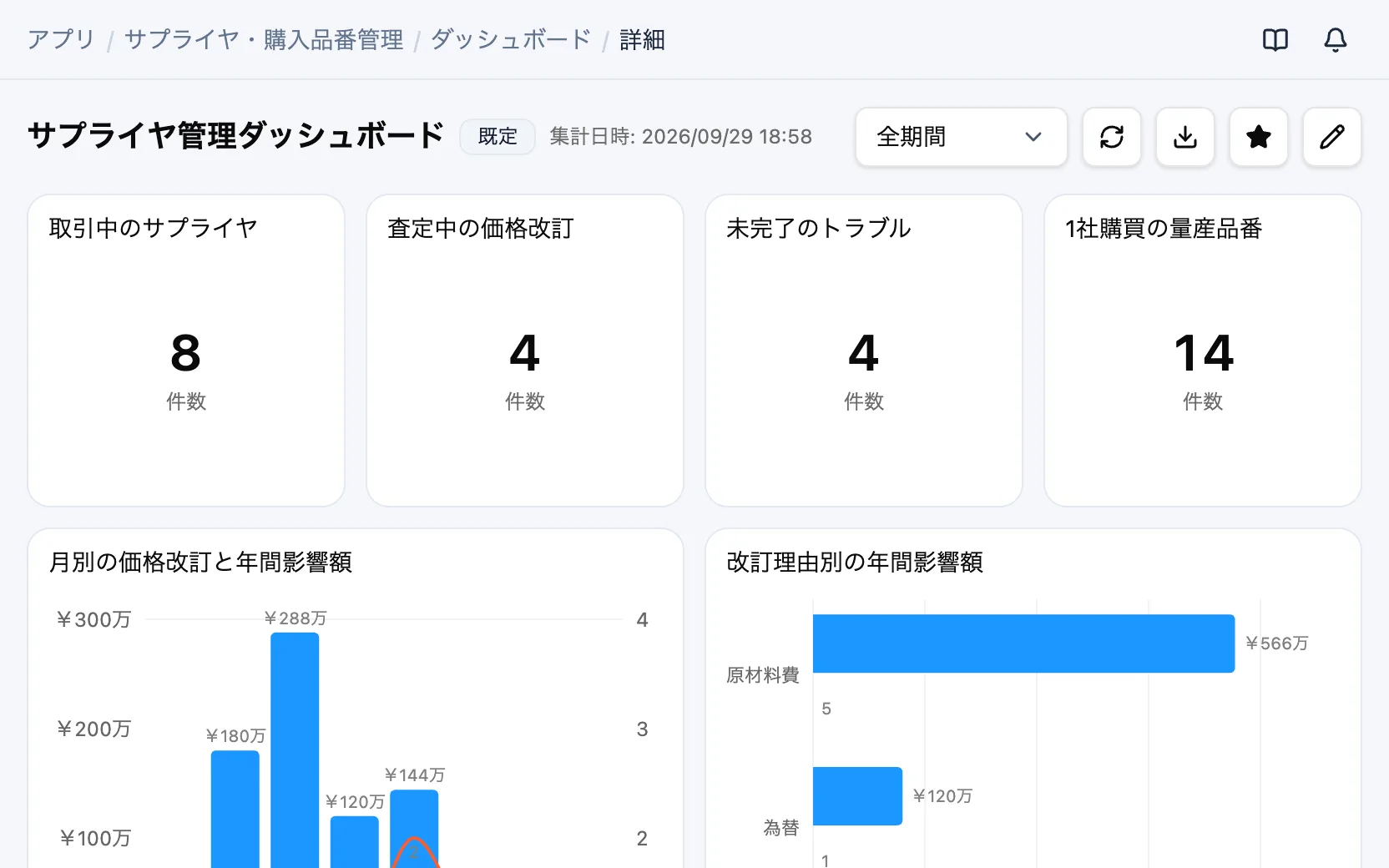 サプライヤ・購入品番管理のサプライヤ管理ダッシュボード