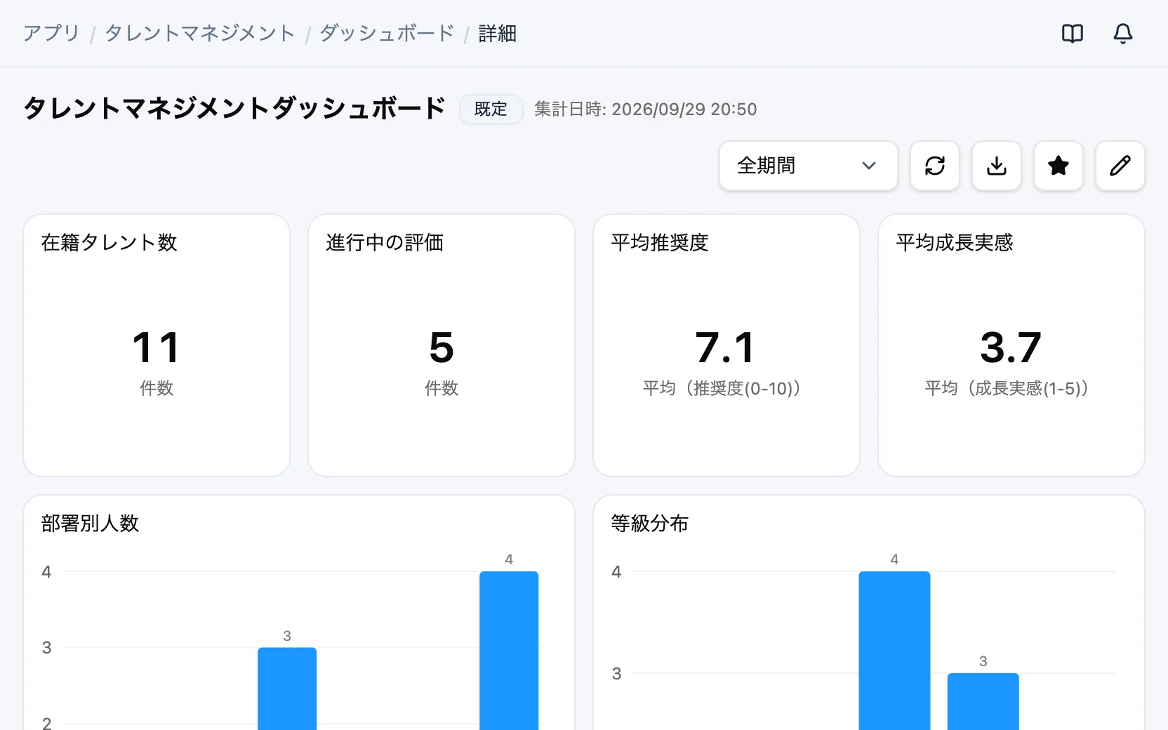 タレントマネジメントのタレントマネジメントダッシュボード