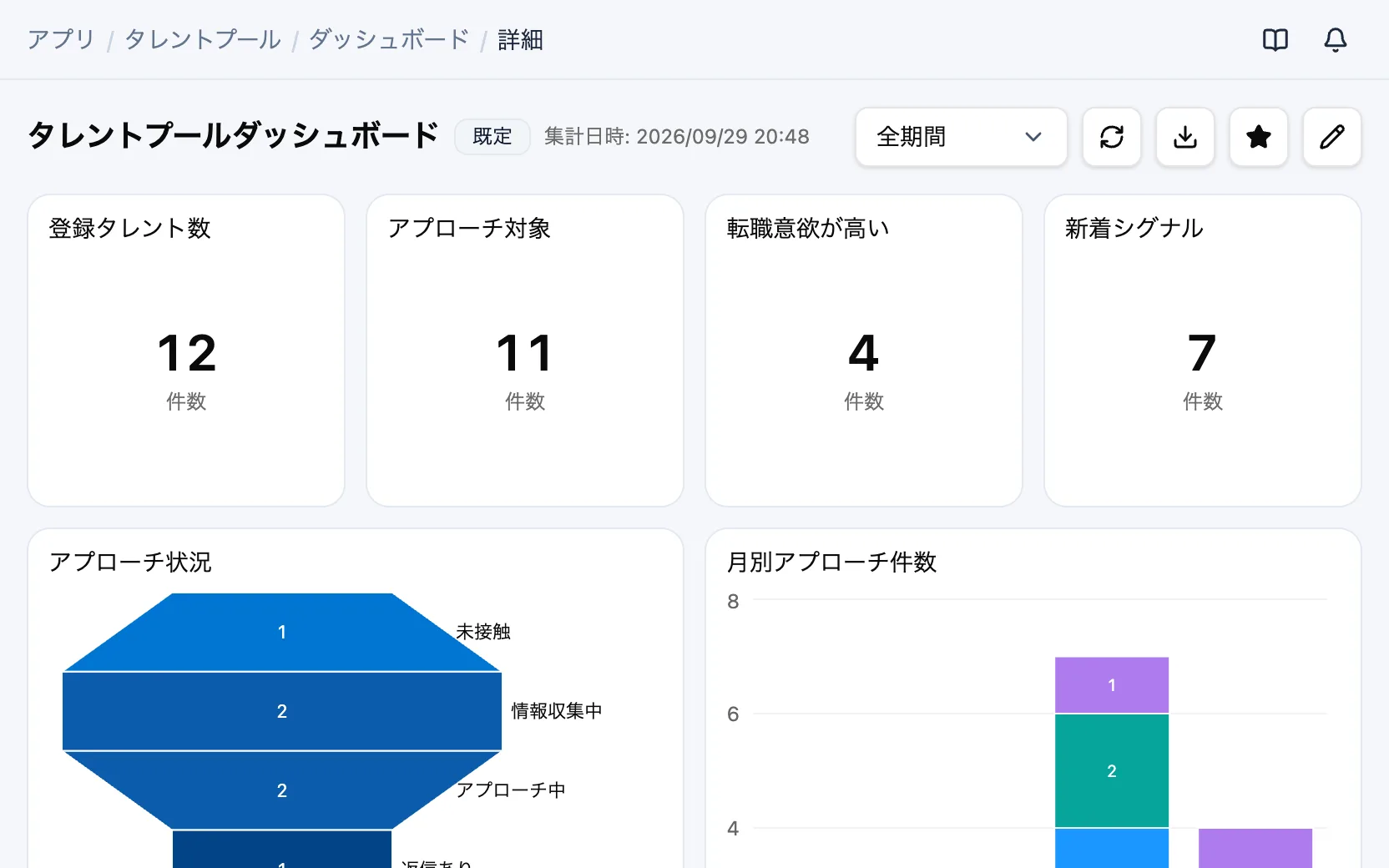 タレントプールのタレントプールダッシュボード