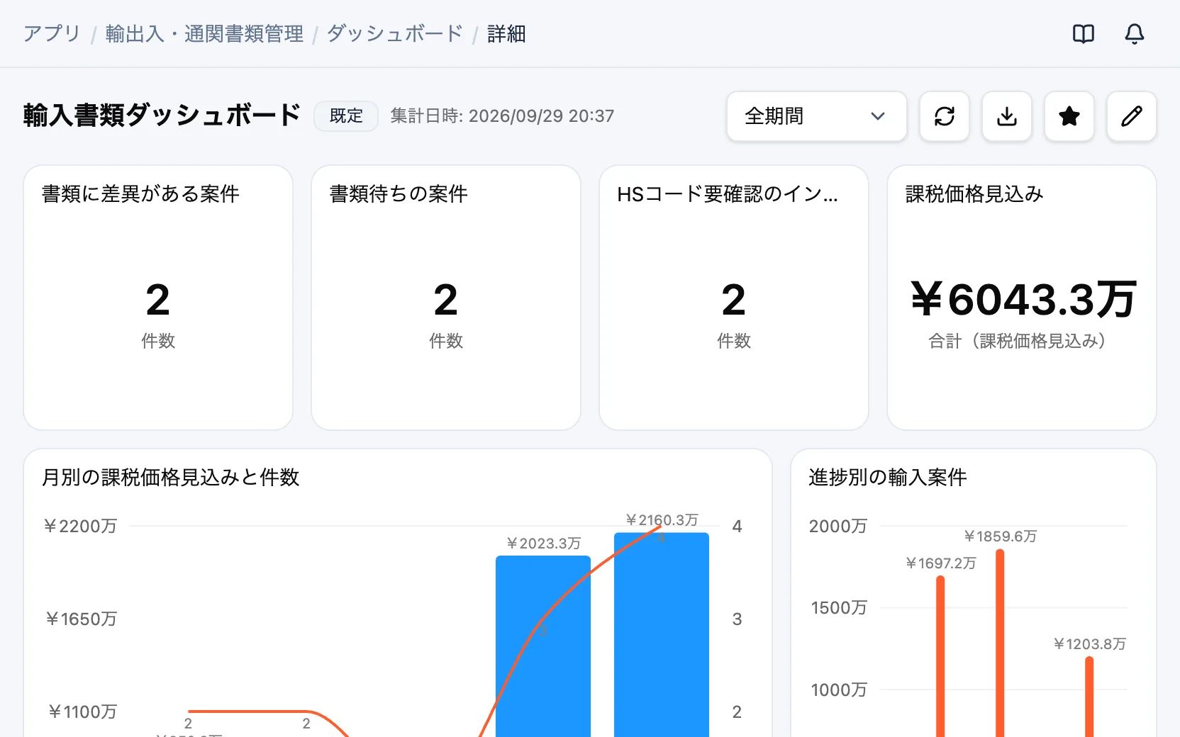 輸出入・通関書類管理の輸入書類ダッシュボード