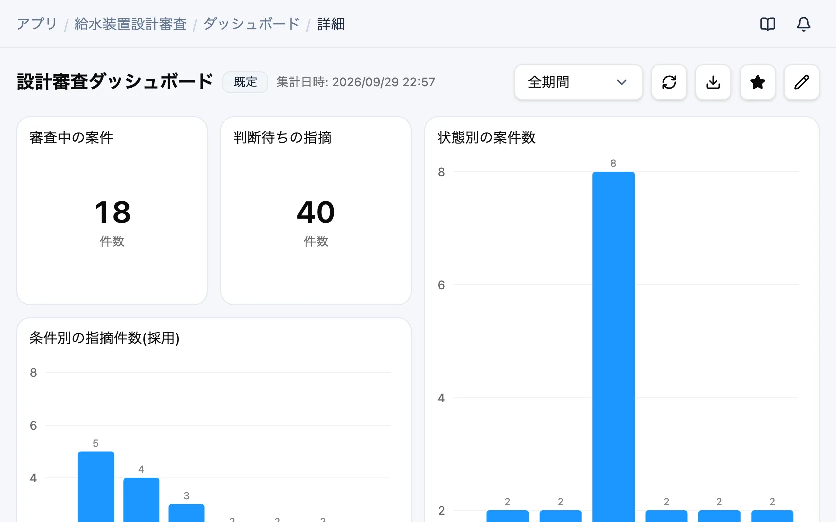 給水装置設計審査の設計審査ダッシュボード