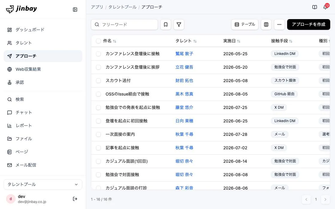 GenAppで組み上げたタレントプールの画面