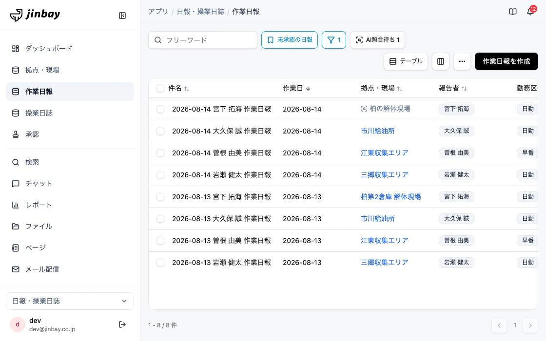 GenAppでつくった作業日報の一覧画面。作業日・拠点・報告者つきで日報が並び、未承認とAI照合待ちの件数が出ている