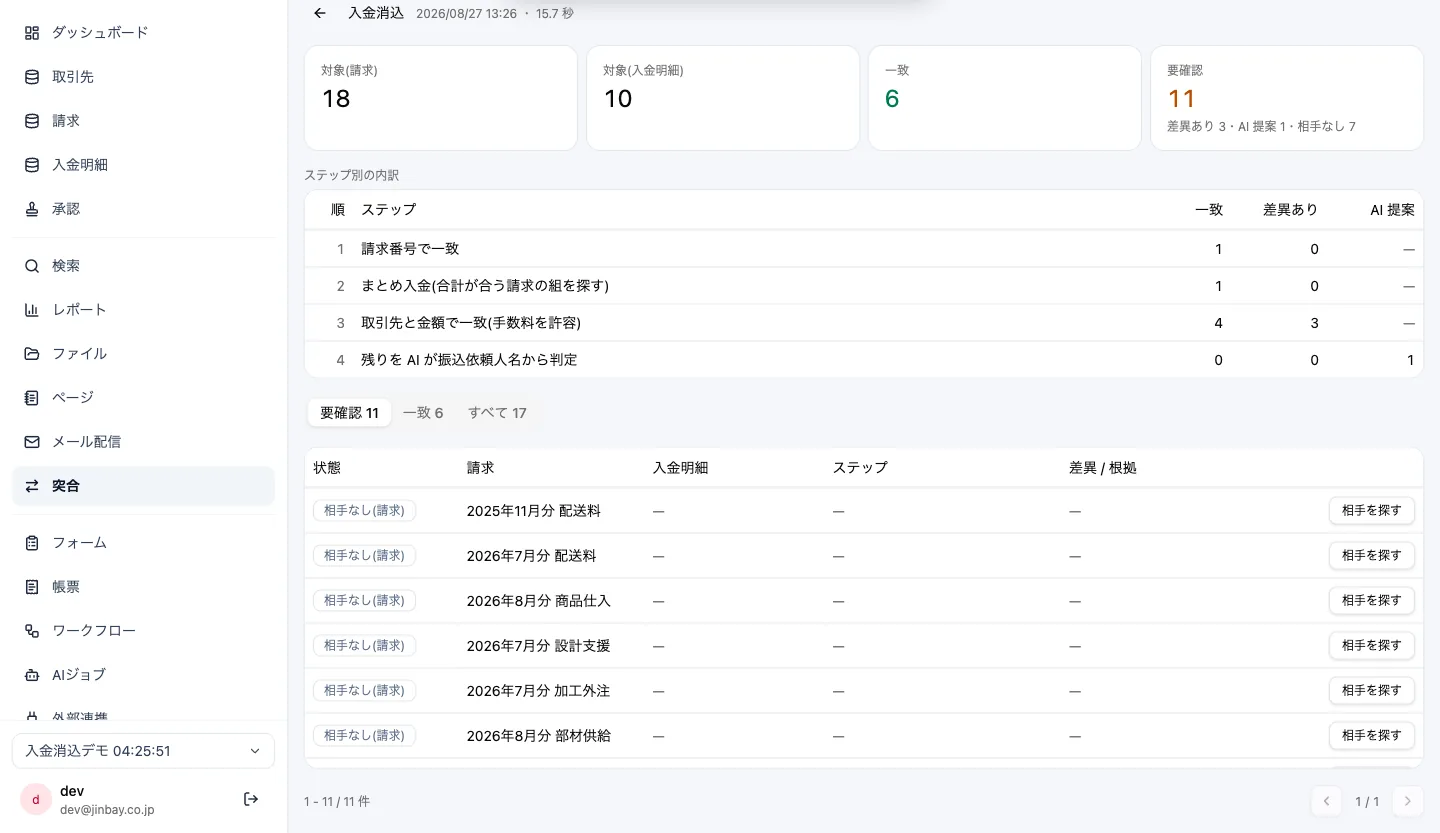 GenAppで実行した入金消込の突合結果。請求番号一致・まとめ入金・手数料許容・AI判定の各パスで何件が付いたかが並んでいる