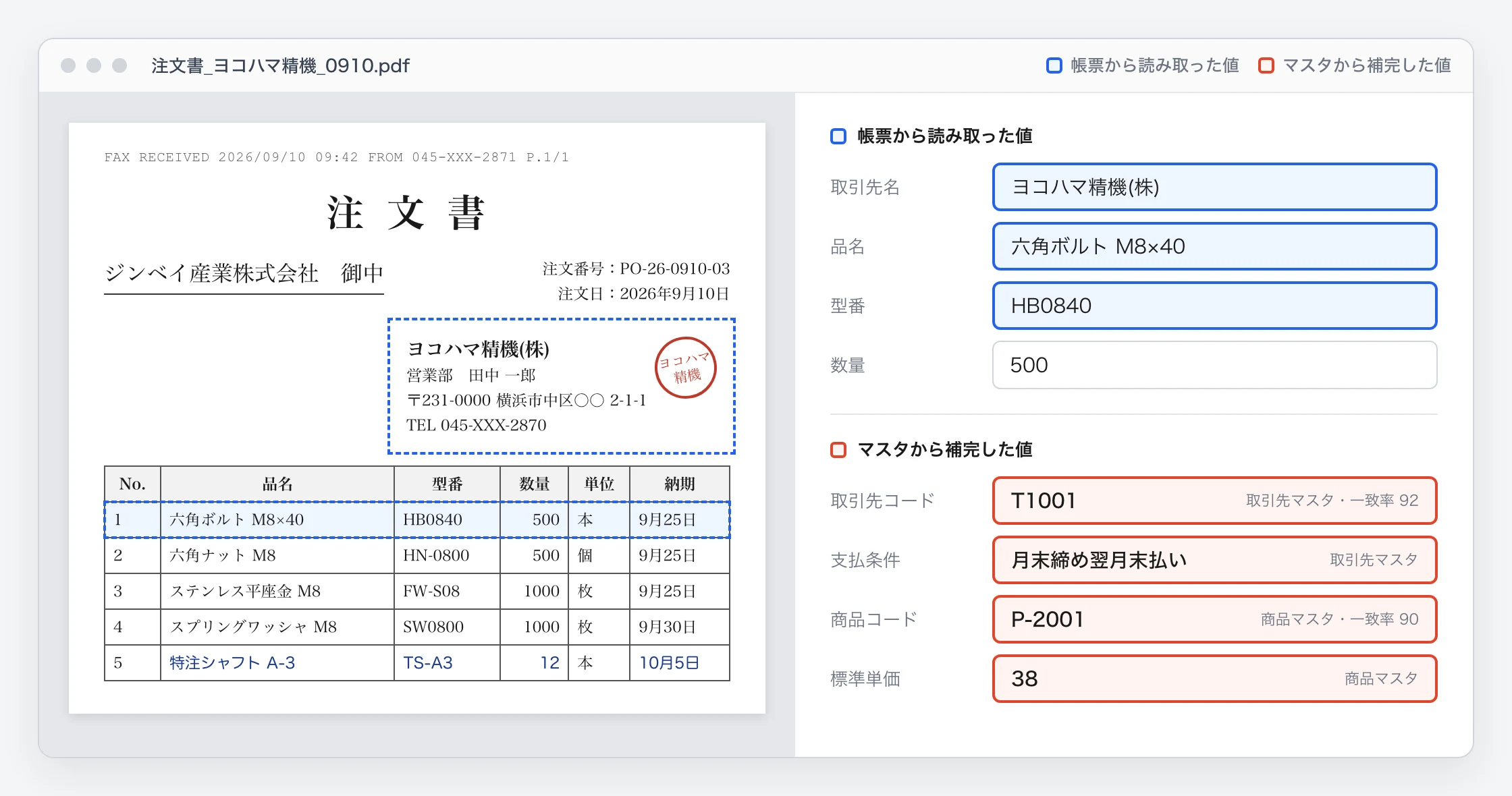 FAXの注文書と読み取り結果のイメージ。帳票から読み取った取引先名・品名・型番の下に、マスタから補完した取引先コード・支払条件・商品コード・標準単価が入っている