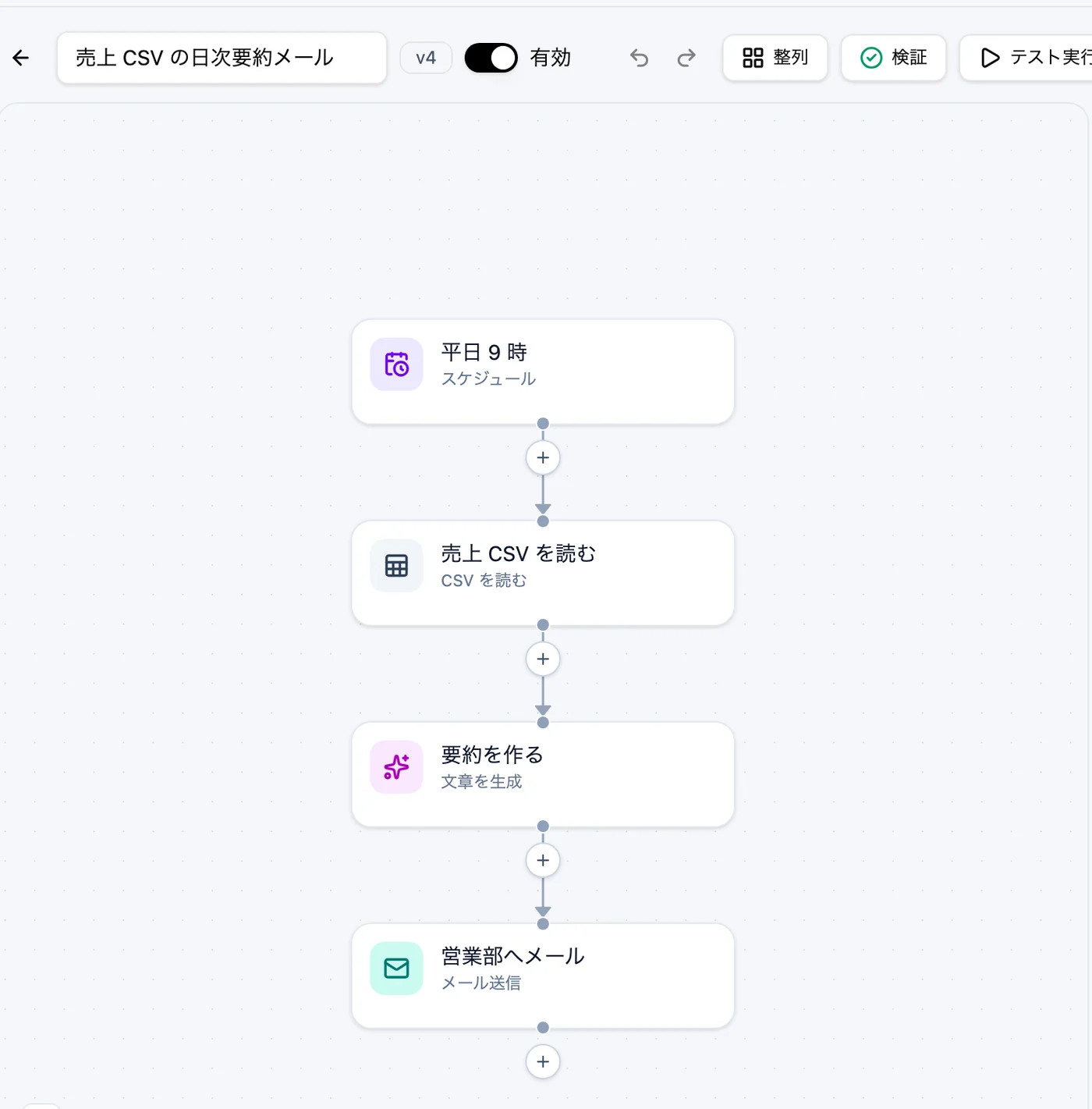 平日9時に売上を集計し、AIが要点をまとめてメールで配信するフローの画面