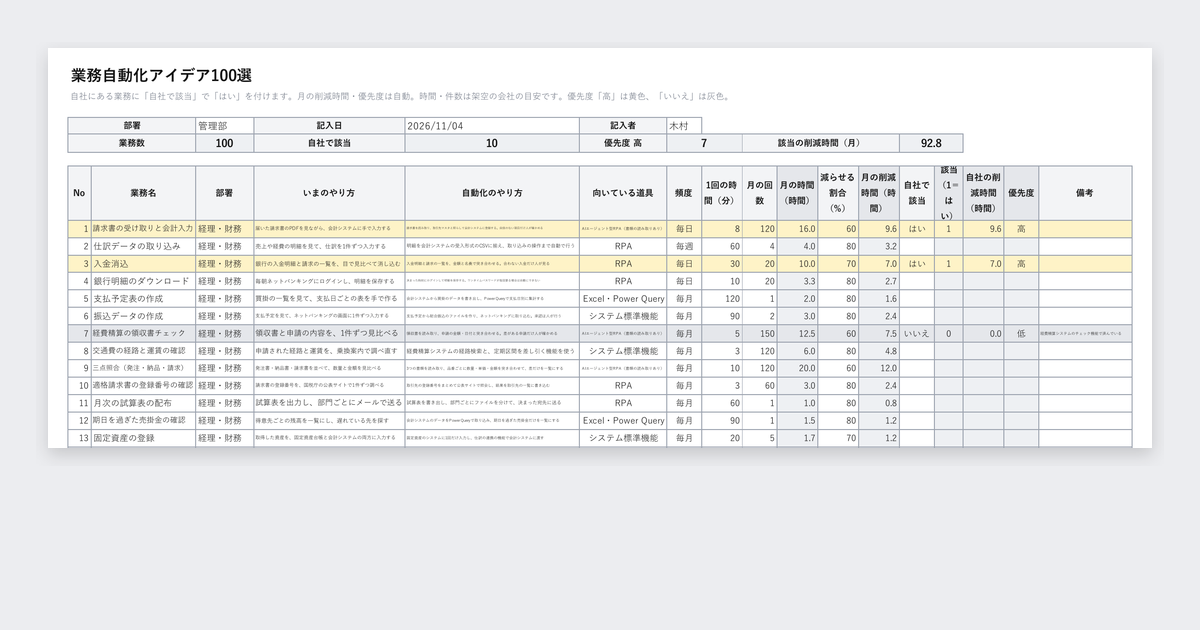 業務自動化アイデア100選(部署別・自動化できる業務一覧)の記入例