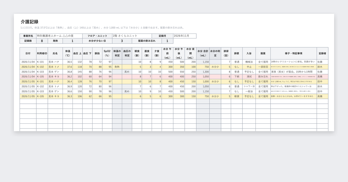 介護記録（ケース記録）テンプレートの記入例
