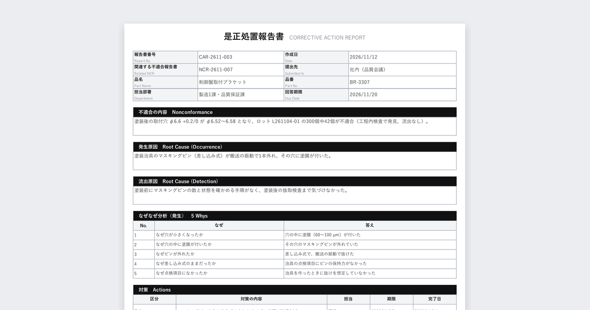 是正処置報告書テンプレートの記入例