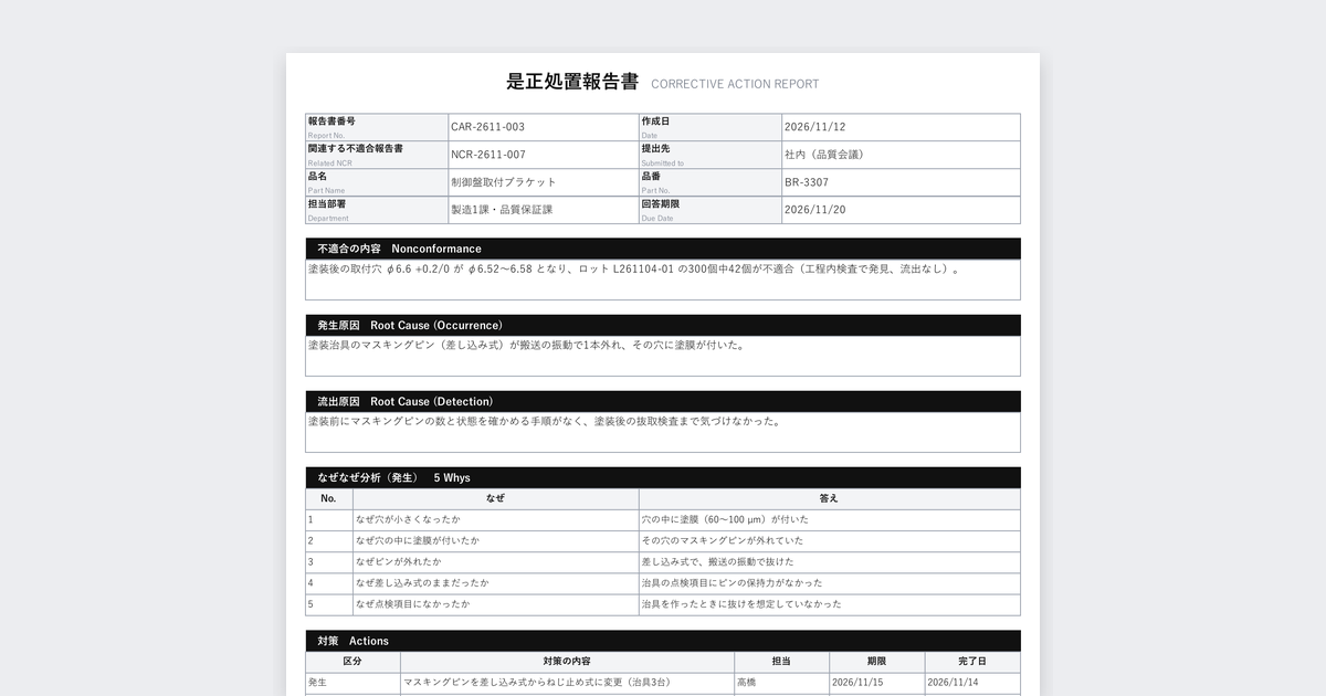 是正処置報告書テンプレートの記入例