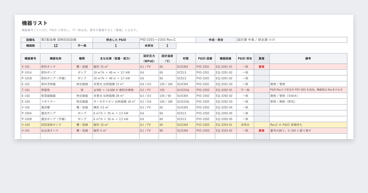 機器リスト・ラインリスト(プラント)の記入例