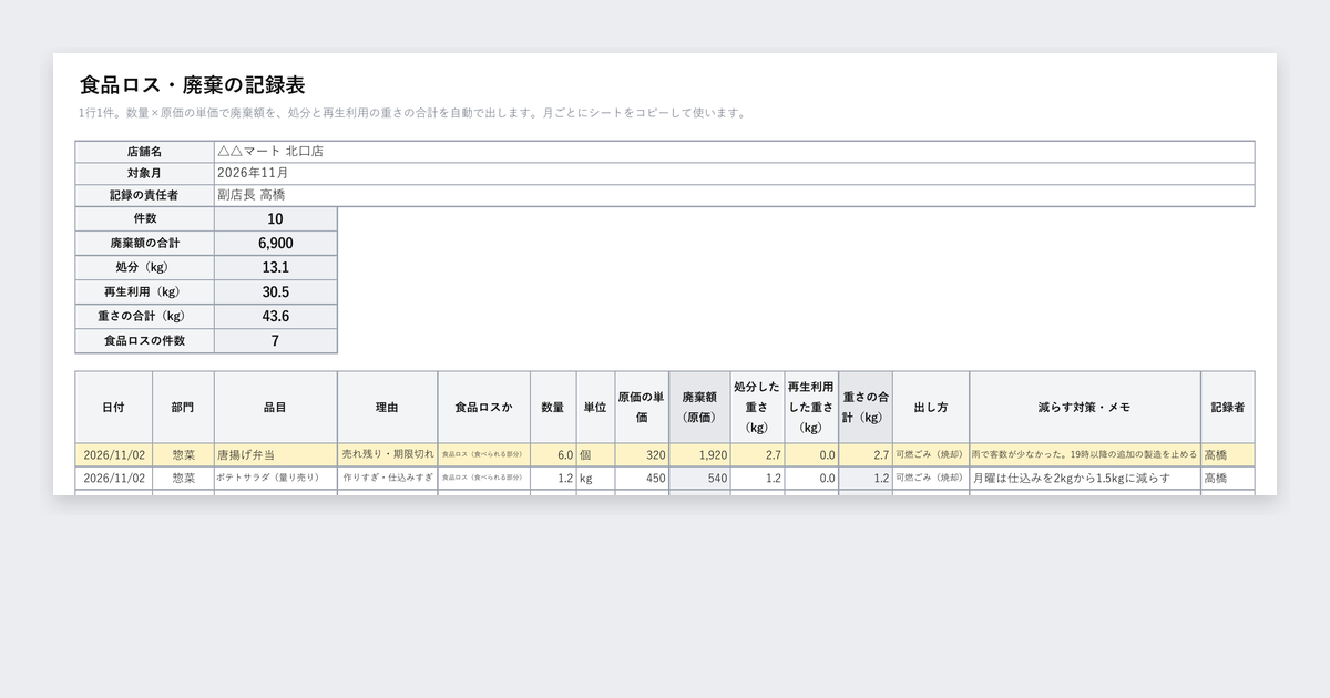 食品ロス・廃棄の記録表テンプレート(廃棄額・理由・再生利用の重さつき)の記入例